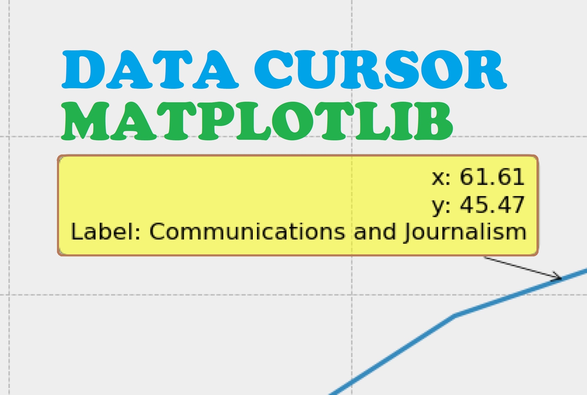 Interactive Matplotlib GUI with data cursors