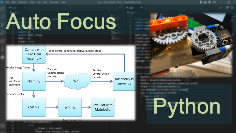 A simple autofocus application in Python